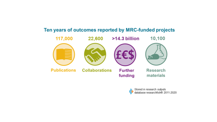 uk health research analysis 2022