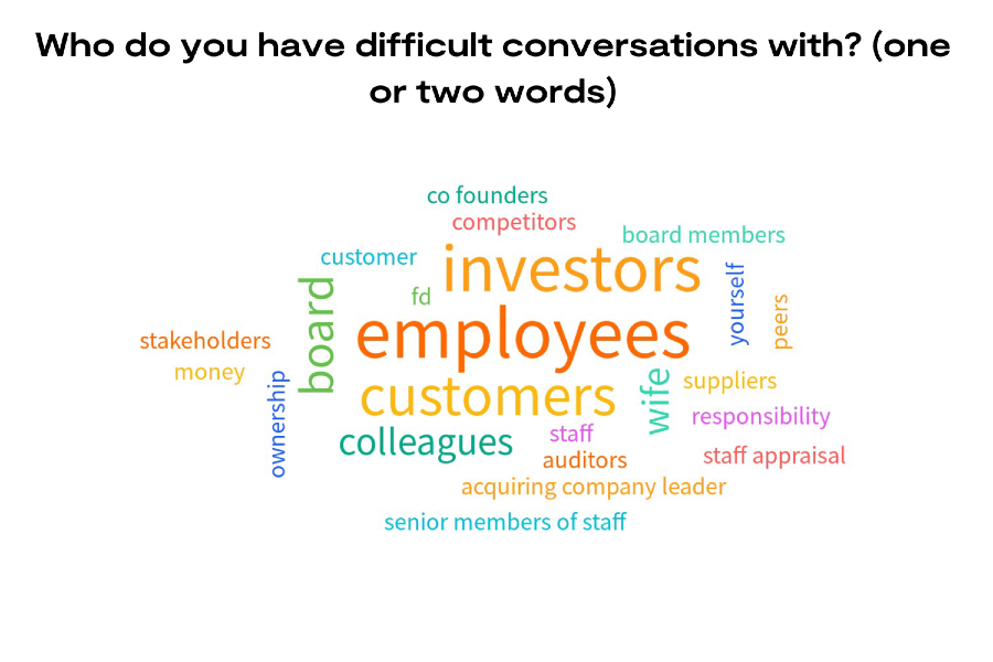 Who do you have difficult conversations with? Wordcloud