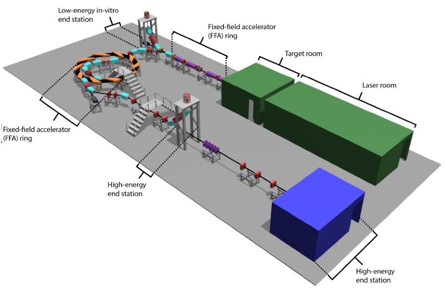 The Ion Therapy Research Facility