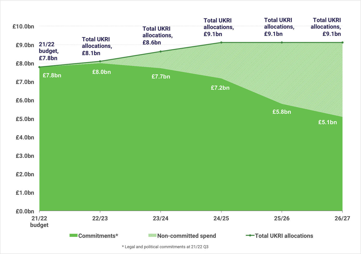 Explainer how we manage investment in research and innovation UKRI