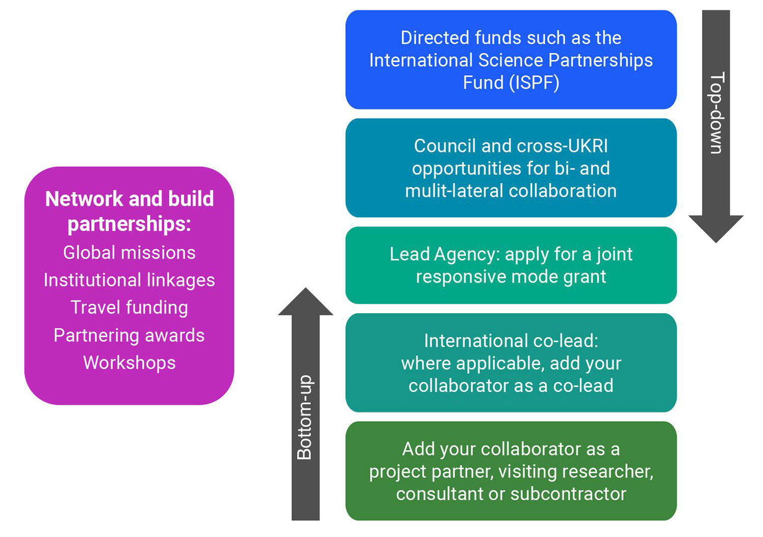 Explainer UKRI’s support for international research and innovation UKRI