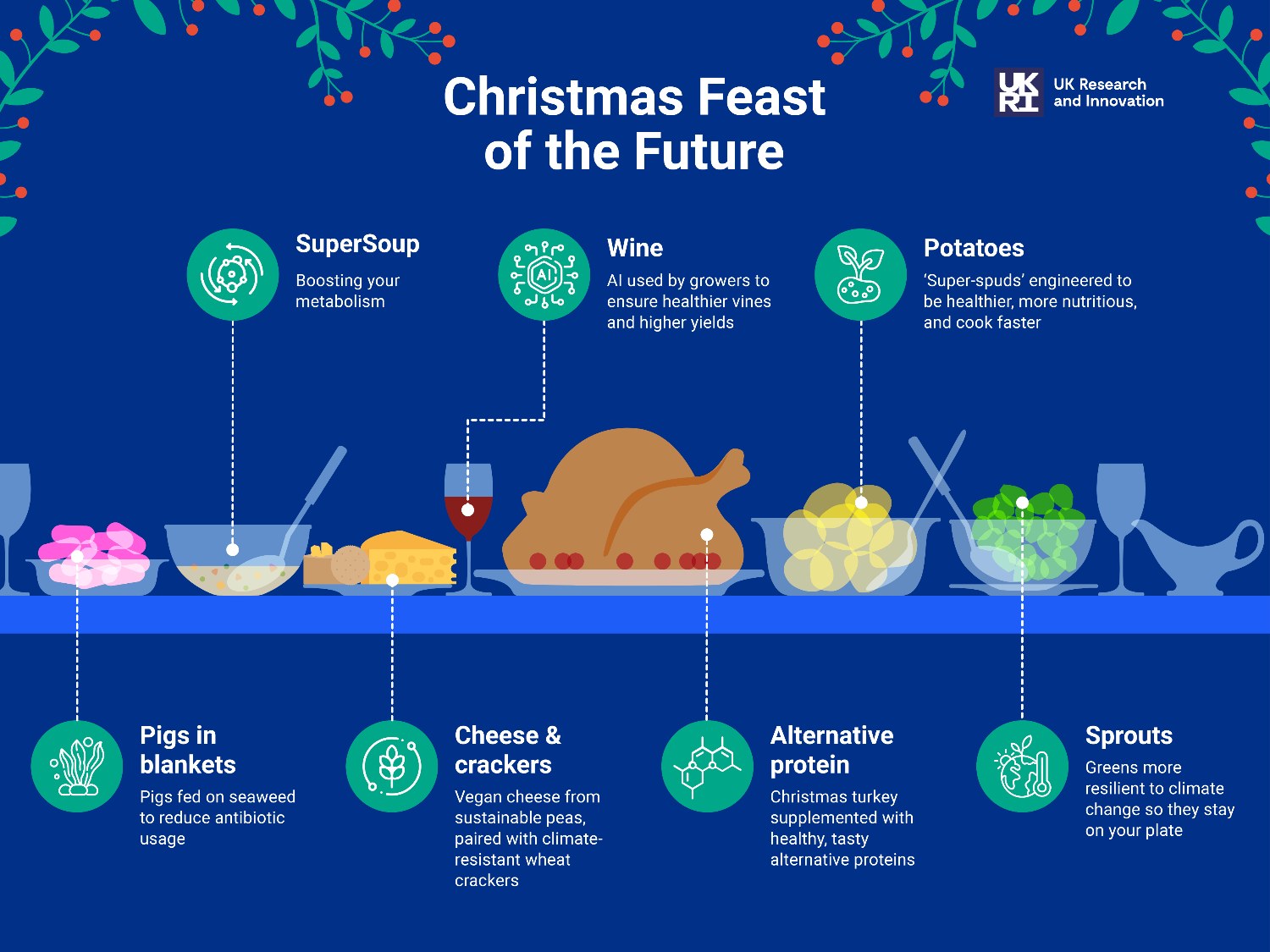 Illustration with the text 'Christmas Feast of the Future' above a table spread with food. On the table is: Pigs in blankets, 'SuperSoup', cheese and crackers, wine, alternative protein, potatoes and sprouts. 